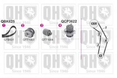 Водяной насос + комплект зубчатого ремня QUINTON HAZELL купить