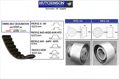 Комплект ремня ГРМ HUTCHINSON купить