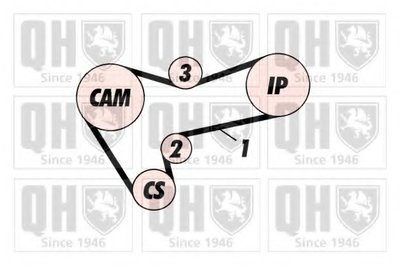 Комплект ремня ГРМ QUINTON HAZELL купить