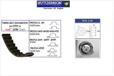 Комплект ГРМ (KH 127) Hutchinson