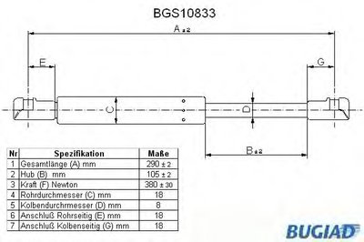 Газовая пружина, крышка багажник BUGIAD купить