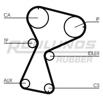 Ремень ГРМ RO-DRIVE ROULUNDS RUBBER купить