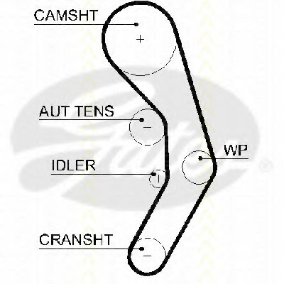 Ремень ГРМ TRISCAN купить