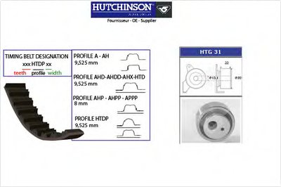 Комплект ремня ГРМ Peugeot 106, 206 1,4-1,6i (KH13) Hutchinson