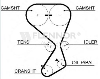 Ремень ГРМ FLENNOR купить