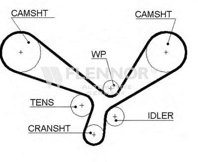 Ремень ГРМ FLENNOR купить