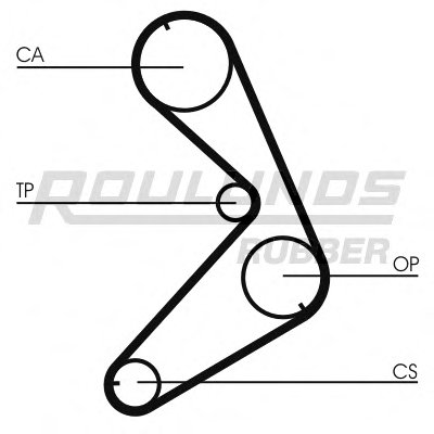 Ремень ГРМ RO-DRIVE ROULUNDS RUBBER купить