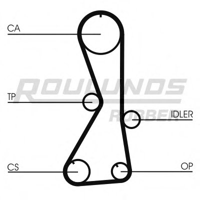 Ремень ГРМ RO-DRIVE ROULUNDS RUBBER купить