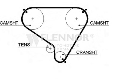 Ремень ГРМ FLENNOR купить