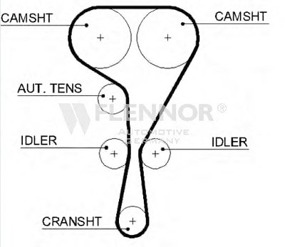 Ремень ГРМ FLENNOR купить