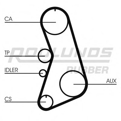 Ремень ГРМ RO-DRIVE ROULUNDS RUBBER купить