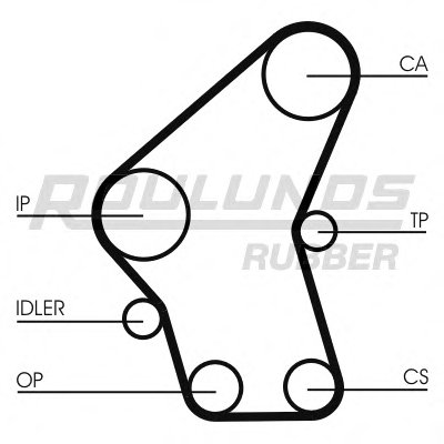 Комплект ремня ГРМ RO-DRIVE KIT ROULUNDS RUBBER купить