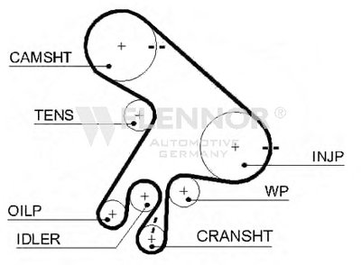 Ремень ГРМ FLENNOR купить