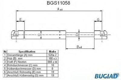 Газовая пружина, крышка багажник BUGIAD купить