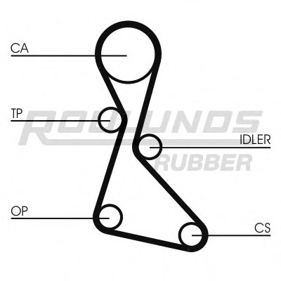 Ремень ГРМ RO-DRIVE ROULUNDS RUBBER купить