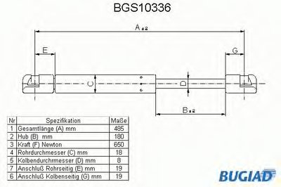 Газовая пружина, крышка багажник BUGIAD купить