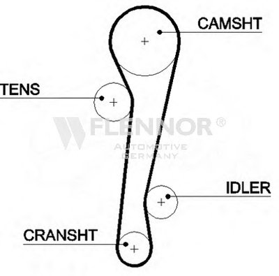 Ремень ГРМ FLENNOR купить