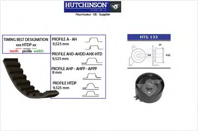 Комплект ремня ГРМ HUTCHINSON купить