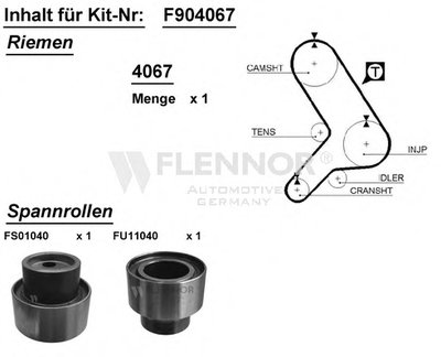 Комплект ремня ГРМ FLENNOR купить