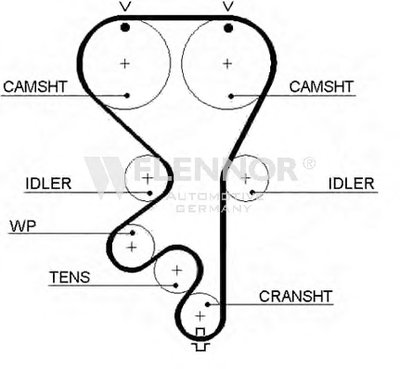 Ремень ГРМ FLENNOR купить