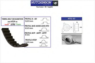 Комплект ремня ГРМ HUTCHINSON купить