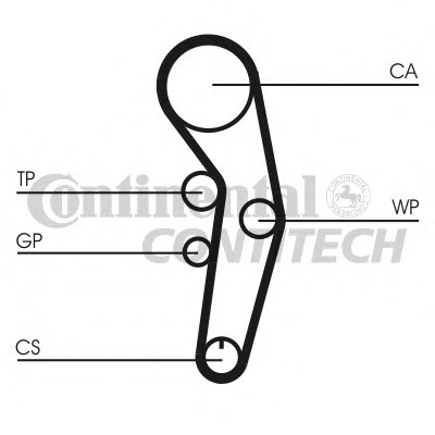 Ремень ГРМ CONTITECH купить