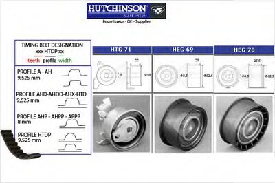 Комплект ремня ГРМ HUTCHINSON купить