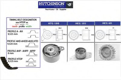 Комплект ремня ГРМ HUTCHINSON купить