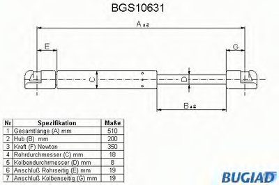 Газовая пружина, капот BUGIAD купить