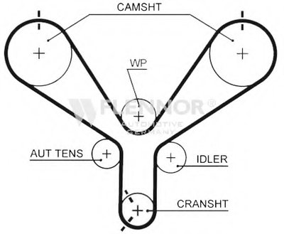 Ремень ГРМ FLENNOR купить