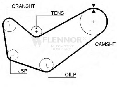 Ремень ГРМ FLENNOR купить