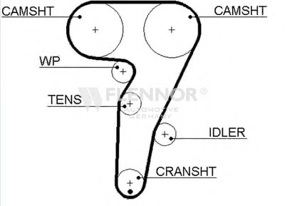 Ремень ГРМ FLENNOR купить