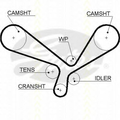 Ремень ГРМ TRISCAN купить