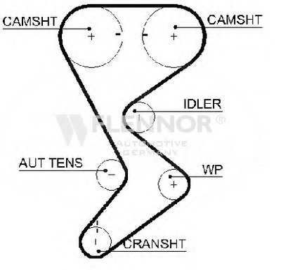 Ремень ГРМ FLENNOR купить