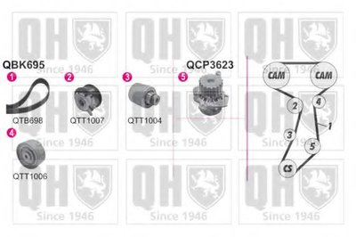 Водяной насос + комплект зубчатого ремня QUINTON HAZELL купить