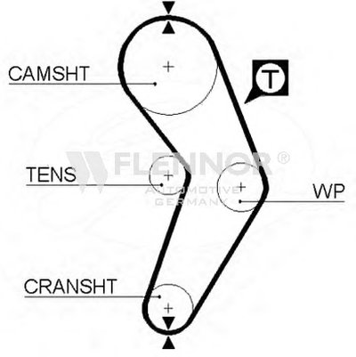 Ремень ГРМ FLENNOR купить