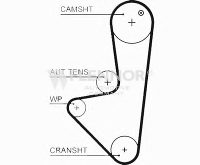 Ремень ГРМ FLENNOR купить