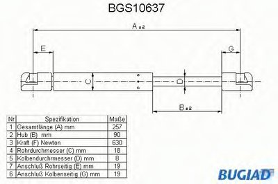 Газовая пружина, крышка багажник BUGIAD купить