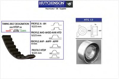 Комплект ремня ГРМ HUTCHINSON купить