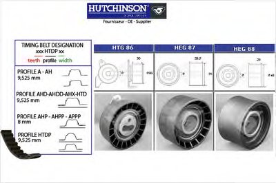 Комплект ремня ГРМ HUTCHINSON купить