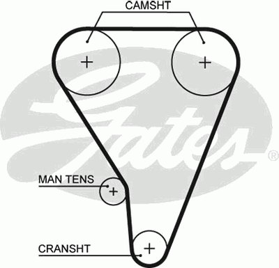 Ремень ГРМ PowerGrip® GATES купить