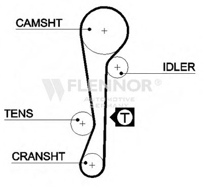 Ремень ГРМ FLENNOR купить