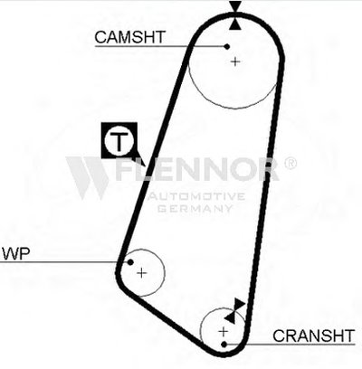 Ремень ГРМ FLENNOR купить