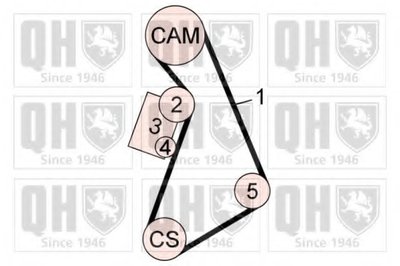 Комплект ремня ГРМ QUINTON HAZELL купить