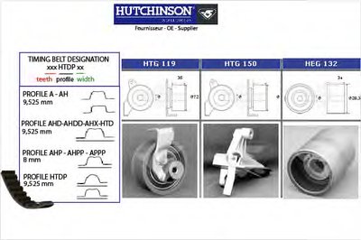 Комплект ремня ГРМ HUTCHINSON купить