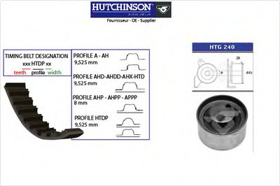 Комплект ремня ГРМ HUTCHINSON купить