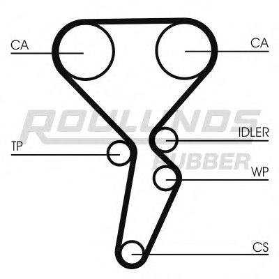 Ремень ГРМ RO-DRIVE ROULUNDS RUBBER купить