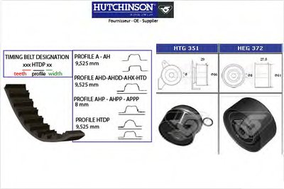 Комплект ремня ГРМ HUTCHINSON купить