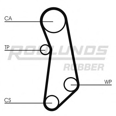 Ремень ГРМ RO-DRIVE ROULUNDS RUBBER купить