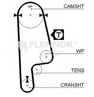 Ремень ГРМ FLENNOR купить